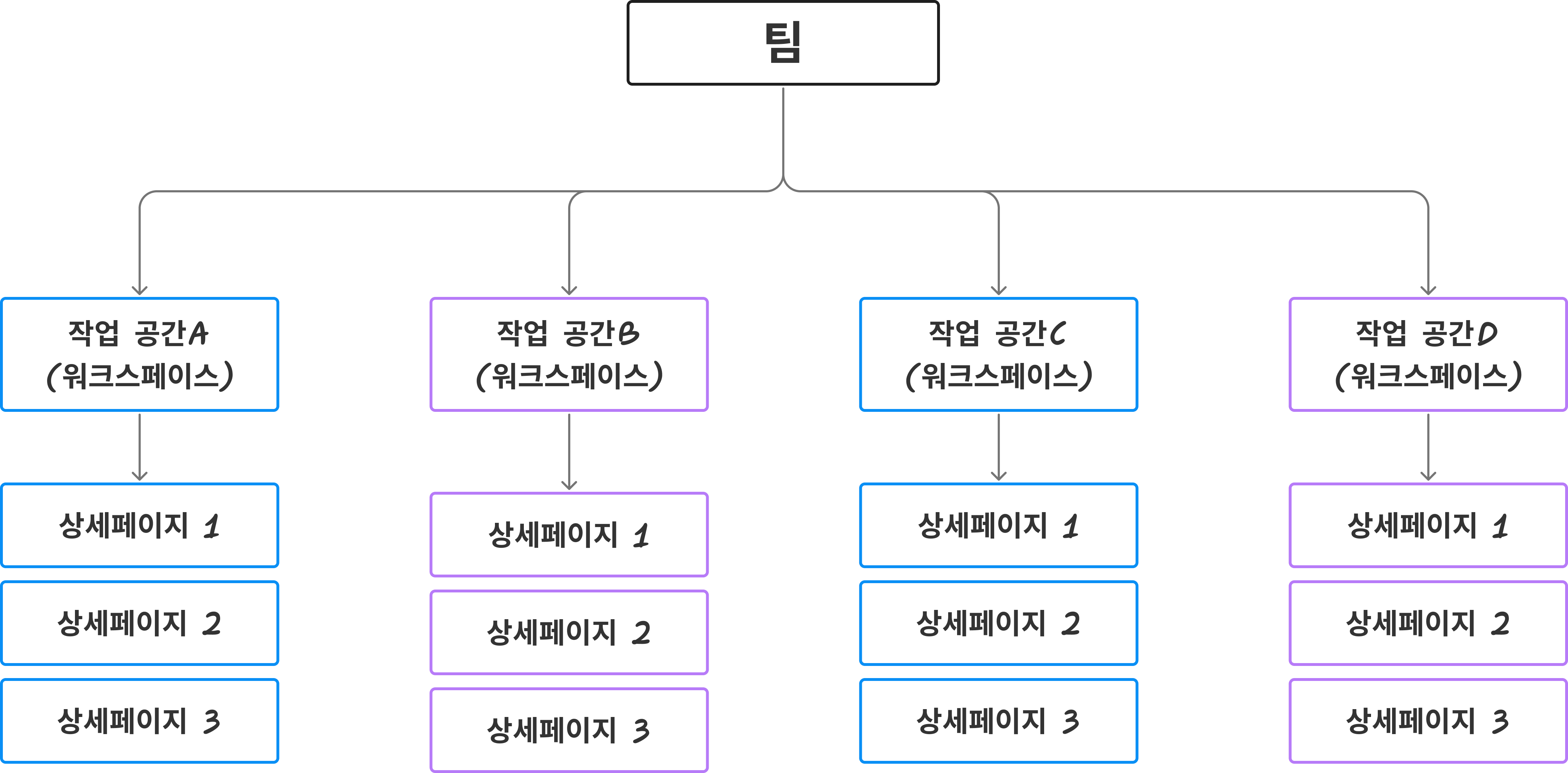 GENCY 팀 화면 — 여러 작업공간과 상세페이지 프로젝트를 관리
